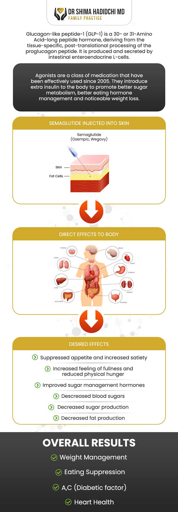 Semaglutide GLP-1 Injections for Weight Loss Near Me in Apple Valley, CA and Victorville CA