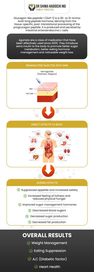 Semaglutide GLP-1 Injections for Weight Loss Near Me in Apple Valley, CA and Victorville CA