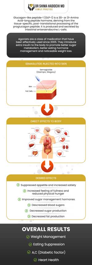 Semaglutide Injections for Weight Loss Near Me in Apple Valley, CA and Victorville, CA