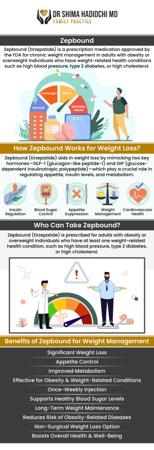 When considering weight loss options like Zepbound and Wegovy, it’s essential to understand how each medication works and which might be more suitable for your health goals. Our professional team at Dr. Shima Hadidchi, MD, Family Practice Clinic, offers personalized consultations to help you navigate these choices and tailor a plan that works for you. For more information, contact us today or book an appointment online. We have convenient locations to serve you in Apple Valley, CA and Victorville, CA. When considering weight loss options like Zepbound and Wegovy, it’s essential to understand how each medication works and which might be more suitable for your health goals. Our professional team at Dr. Shima Hadidchi, MD, Family Practice Clinic, offers personalized consultations to help you navigate these choices and tailor a plan that works for you. For more information, contact us today or book an appointment online. We have convenient locations to serve you in Apple Valley, CA and Victorville, CA.