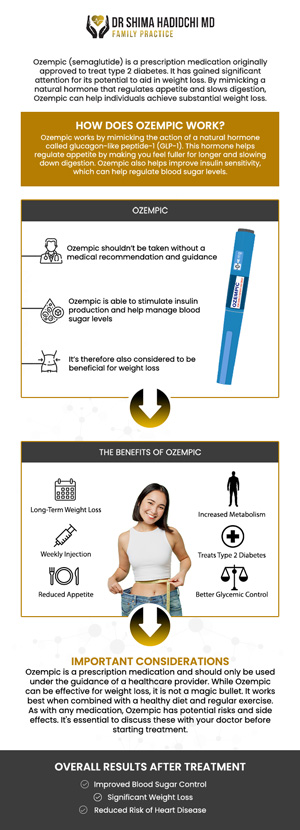 Ozempic (Semaglutide) is a medication used to aid in medical weight loss. Unlike insulin, which regulates blood sugar levels, Ozempic helps control appetite by mimicking a hormone that signals the body to feel full. This reduction in appetite can lead to significant weight loss. Board-certified Dr. Shima Hadidchi, MD, utilizes Ozempic as part of a personalized treatment plan to support patients struggling with weight management, even for those without diabetes. Contact us for more information or schedule an appointment online. We have convenient locations to serve you in Apple Valley, CA and Victorville, CA.