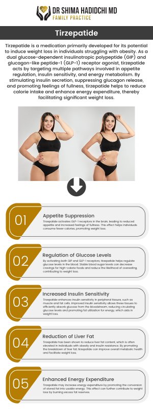Tirzepatide is a promising medication for weight loss that works by reducing appetite and improving blood sugar control. Board-certified Dr. Shima Hadidchi, MD, offers personalized weight loss treatment plans that include Tirzepatide. Our professional team will guide you through the process, starting with an evaluation of your health needs and goals. For more information, contact us or request an appointment online. We are conveniently located at 12740 Hesperia Rd, Suite A, Victorville, CA 92395. Tirzepatide is a promising medication for weight loss that works by reducing appetite and improving blood sugar control. Board-certified Dr. Shima Hadidchi, MD, offers personalized weight loss treatment plans that include Tirzepatide. Our professional team will guide you through the process, starting with an evaluation of your health needs and goals. For more information, contact us or request an appointment online. We are conveniently located at 12740 Hesperia Rd, Suite A, Victorville, CA 92395.