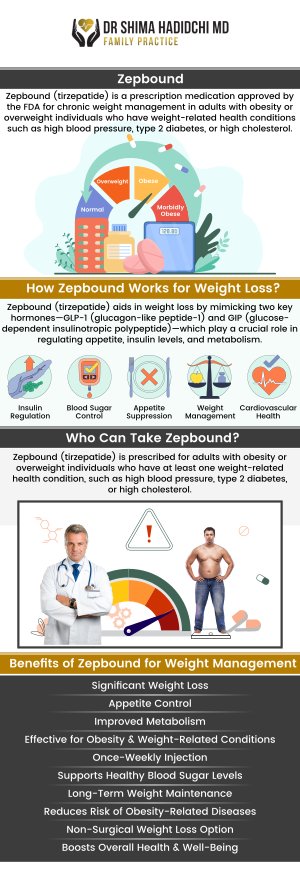 Zepbound is a weight loss medication designed to help individuals manage obesity by regulating appetite and improving blood sugar control. By reducing hunger and promoting feelings of fullness, Zepbound supports sustainable weight loss when combined with healthy lifestyle changes. Board-certified Dr. Shima Hadidchi, MD, and our professional team utilize Zepbound as part of a comprehensive weight management plan. Contact us for more information or schedule an appointment online. We have convenient locations to serve you in Apple Valley, CA and Victorville, CA. Zepbound is a weight loss medication designed to help individuals manage obesity by regulating appetite and improving blood sugar control. By reducing hunger and promoting feelings of fullness, Zepbound supports sustainable weight loss when combined with healthy lifestyle changes. Board-certified Dr. Shima Hadidchi, MD, and our professional team utilize Zepbound as part of a comprehensive weight management plan. Contact us for more information or schedule an appointment online. We have convenient locations to serve you in Apple Valley, CA and Victorville, CA.