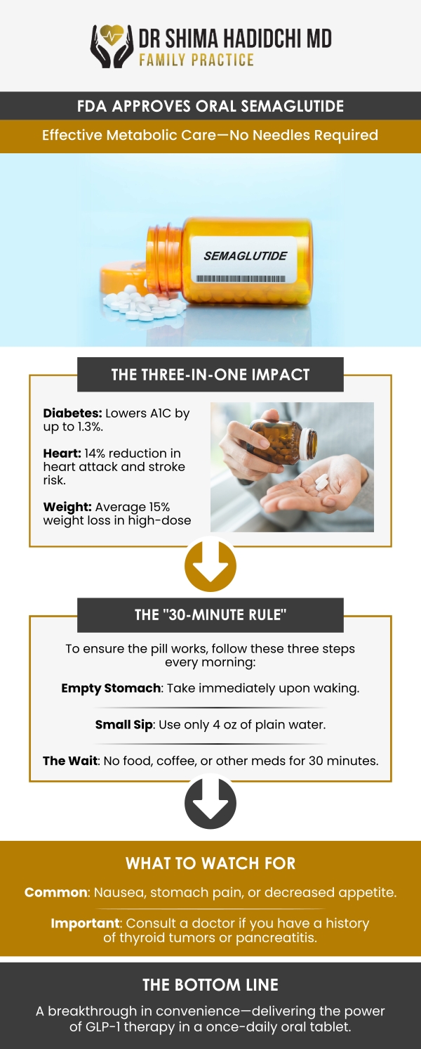 At Dr. Shima Hadidchi, MD Family Practice, we are committed to staying at the forefront of medical advancements. Dr. Shima Hadidchi, a board-certified primary care physician serving the Apple Valley and Victorville communities, believes that accessible, effective healthcare is the cornerstone of a healthier and happier life. The introduction of an oral weight loss pill version of these powerful medications fits perfectly into her philosophy of providing personalized, evidence-based care that meets patients where they are on their weight management journey. For more information, contact us today or schedule an appointment online. We have convenient locations to serve you in Apple Valley, CA and Victorville, CA.