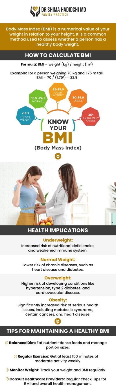 A BMI calculation acts as an essential diagnostic tool, providing an objective baseline of your current weight status to assess potential health risks. By understanding your specific BMI category, Dr. Shima Hadidchi, a board-certified physician, can move beyond generic advice to set realistic, safe targets tailored to your unique body composition. This data-driven foundation ensures your weight loss plan consists of the precise medical and nutritional strategies you need to succeed. For more information, contact us today or schedule an appointment online. We have convenient locations to serve you in Apple Valley, CA and Victorville, CA.