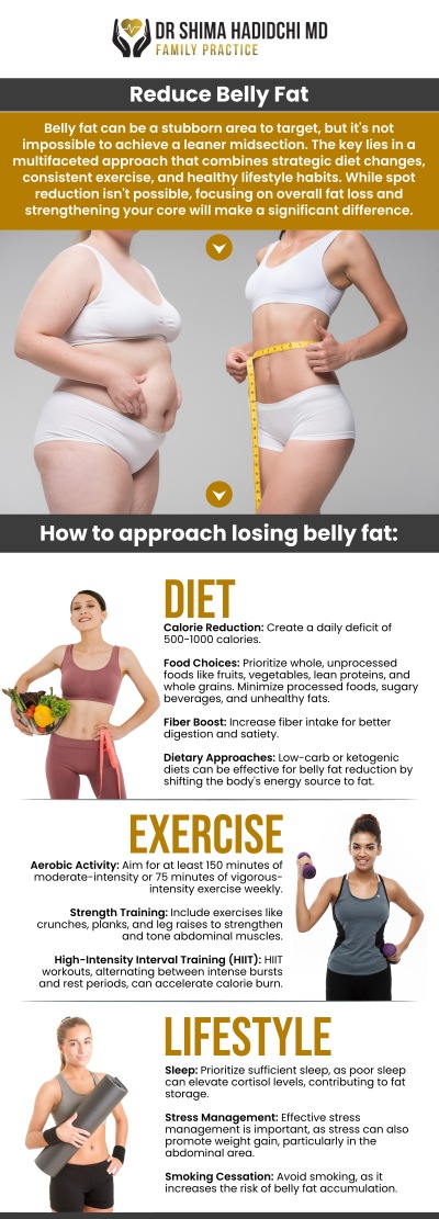 The most effective exercises for belly fat loss combine cardio, strength training, and core-focused exercises. Cardio exercises like running, cycling, and swimming are excellent for burning calories and fat, which helps to reduce overall body fat, including belly fat. When combined with a balanced diet and regular exercise routine, these exercises are highly effective for losing belly fat. Dr. Shima Hadidchi, MD, can guide you in creating a personalized fitness and weight loss plan to help you achieve your goals efficiently and safely. For more information, contact us today or book an appointment online. We are conveniently located at 18112 Wika Rd, Suite 102, Apple Valley, CA 92307. The most effective exercises for belly fat loss combine cardio, strength training, and core-focused exercises. Cardio exercises like running, cycling, and swimming are excellent for burning calories and fat, which helps to reduce overall body fat, including belly fat. When combined with a balanced diet and regular exercise routine, these exercises are highly effective for losing belly fat. Dr. Shima Hadidchi, MD, can guide you in creating a personalized fitness and weight loss plan to help you achieve your goals efficiently and safely. For more information, contact us today or book an appointment online. We are conveniently located at 18112 Wika Rd, Suite 102, Apple Valley, CA 92307.