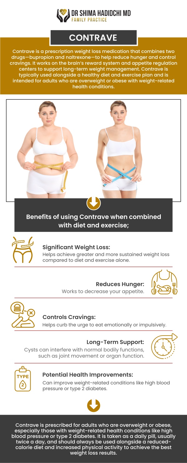 Common questions asked by patients: What is Contrave for weight loss? How does Contrave for weight loss work? Who may be a candidate for Contrave for weight loss? How long does it take to see results with Contrave for weight loss? What factors affect weight loss with Contrave?
Contrave for Weight Loss in Victorville, CA provides personalized weight management support for eligible patients. Dr. Shima offers guidance tailored to your health needs and goals, helping you pursue a healthier lifestyle with ongoing care. For more information, contact us or request an appointment online. We are conveniently located at 12740 Hesperia Rd, Suite A, Victorville, CA 92395.