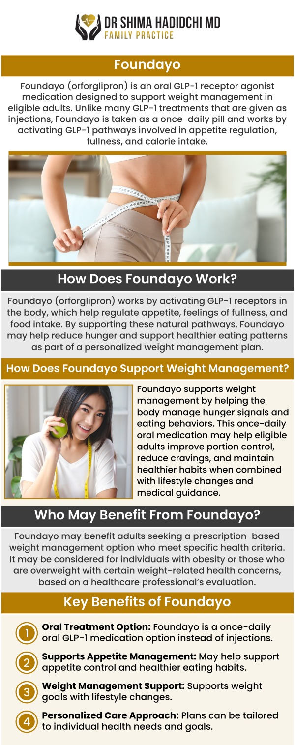 Common questions asked by patients: What is Foundayo™ (orforglipron) for weight management? How does Foundayo™ (orforglipron) support weight management goals? Who may be a candidate for Foundayo™ (orforglipron) weight management? How is Foundayo™ (orforglipron) taken for weight management? How long does it take to see weight management results with Foundayo™ (orforglipron)? Foundayo™ (Orforglipron) for weight management in Victorville, CA offers a once-daily option to support eligible patients with their weight management goals. Dr. Shima, a board-certified physician, provides personalized guidance and ongoing support tailored to each patient’s health needs and goals. For more information, contact us or request an appointment online. We are conveniently located at 12740 Hesperia Rd, Suite A, Victorville, CA 92395. Common questions asked by patients: What is Foundayo™ (orforglipron) for weight management? How does Foundayo™ (orforglipron) support weight management goals? Who may be a candidate for Foundayo™ (orforglipron) weight management? How is Foundayo™ (orforglipron) taken for weight management? How long does it take to see weight management results with Foundayo™ (orforglipron)?
Foundayo™ (Orforglipron) for weight management in Victorville, CA offers a once-daily option to support eligible patients with their weight management goals. Dr. Shima, a board-certified physician, provides personalized guidance and ongoing support tailored to each patient’s health needs and goals. For more information, contact us or request an appointment online. We are conveniently located at 12740 Hesperia Rd, Suite A, Victorville, CA 92395.
