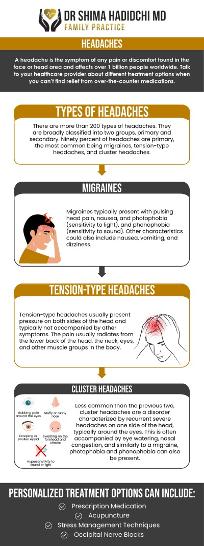 Frequent headaches can develop for many reasons, including stress, dehydration, poor sleep, migraines, tension, or other underlying health concerns. Some headaches may occur occasionally, while others can become persistent and interfere with daily activities. Tracking headache patterns, triggers, and accompanying symptoms can help identify possible causes. Board-Certified Dr. Shima Hadidchi, MD, and our team can evaluate frequent headaches and recommend appropriate next steps based on individual needs. For more information, please contact us today or book an appointment online. We are conveniently located at 18112 Wika Rd, Suite 102, Apple Valley, CA 92307.