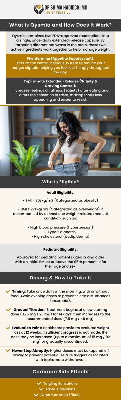 Common questions asked by patients: What is Qsymia for weight loss? How does Qsymia help with weight management? Who may be a candidate for Qsymia weight loss treatment? How long does it take to see results with Qsymia? What factors can affect weight loss results with Qsymia?
Qsymia for weight loss in Victorville, CA provides a personalized approach to help eligible patients manage their weight goals. Dr. Shima Hadidchi, MD, a board-certified physician, evaluates each patient&rsquo;s health needs and provides guidance based on their individual goals. With ongoing support and monitoring, patients can receive care designed to support their weight management journey. For more information, contact us or request an appointment online. We are conveniently located at 12740 Hesperia Rd, Suite A, Victorville, CA 92395.